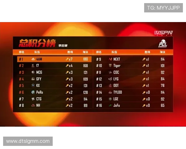 挑战者杯精彩回顾：JDG战队灵活应变展现超强实力